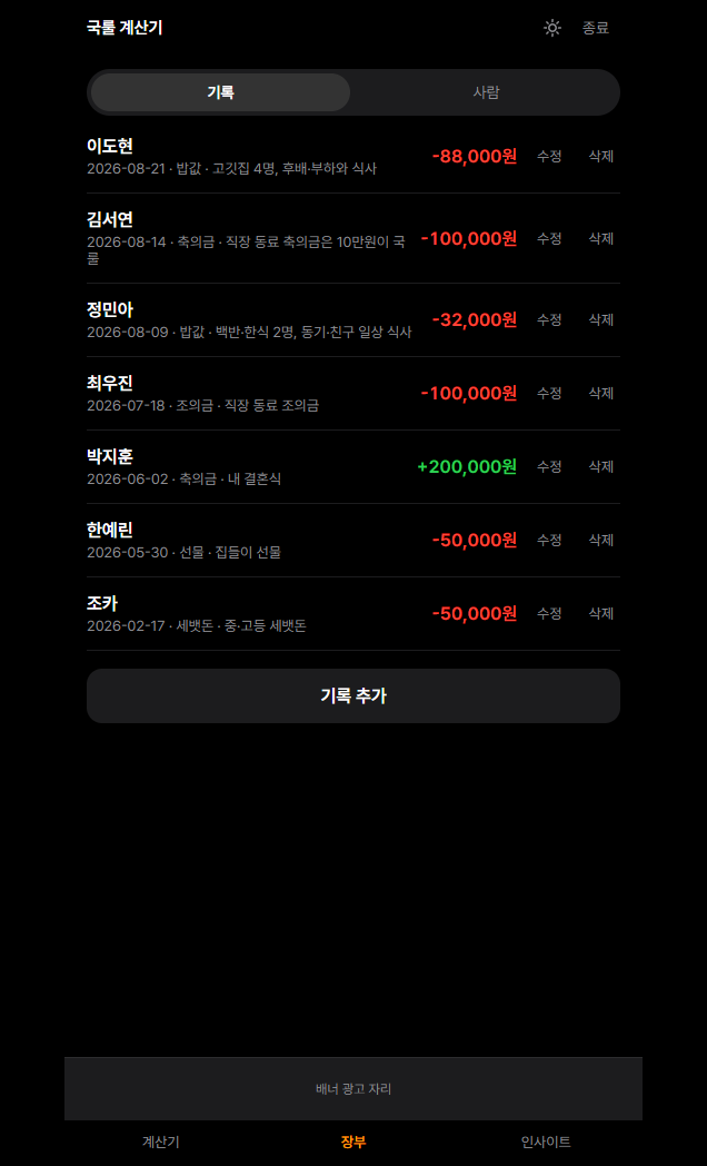 The ledger listing money given and money received.