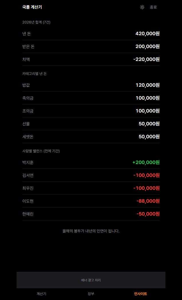 The summary report of ledger entries.